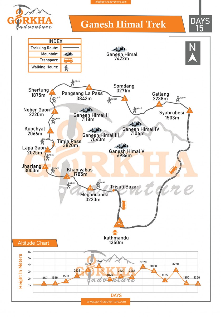 Ganesh Himal Trek Ganesh Himal Camping Trek Ganesh Himal Base Camp Trek